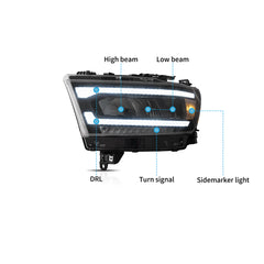 VLAND LED Headlights For RAM 1500 2019-2024