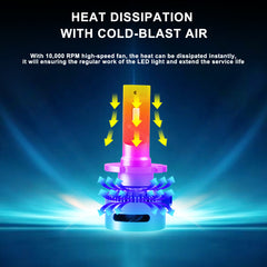 VLAND 2PCs D2S/H7/9005 LED Headlight Bulbs 35W 6000K Super Bright